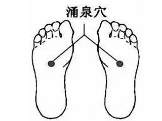 涌泉穴