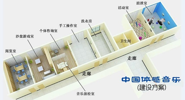中國體感音樂建設方案