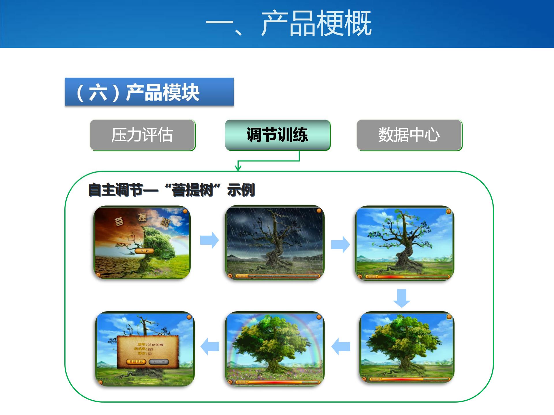 壓力與情緒管理系統