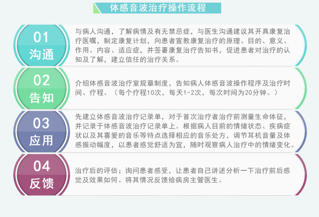 醫療版體感音波床放松系統